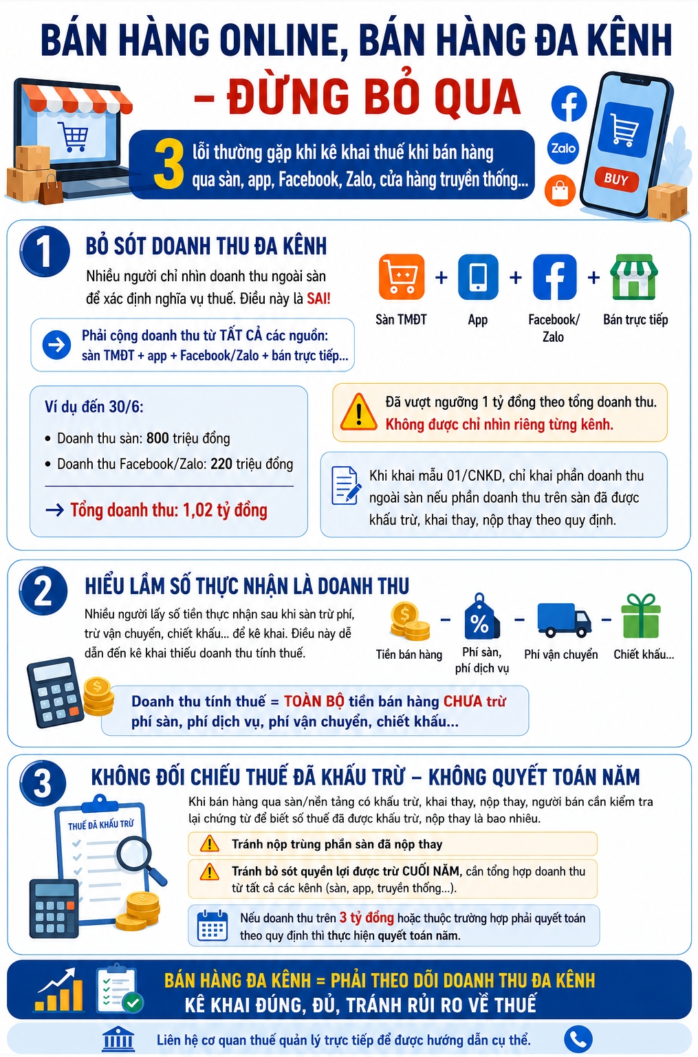 ban hang online, ban hang da kenh 3 loi ke khai thue nguoi ban de mac hinh anh 1