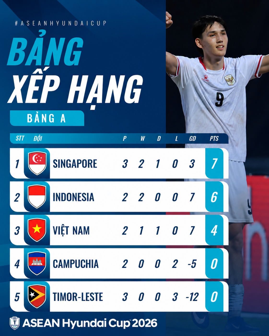 kich ban nao de Dt viet nam vuot qua vong bang asean cup 2026 hinh anh 1