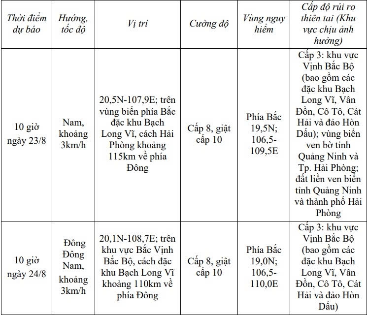 tin moi nhat bao so 4 tren vung bien quang ninh-hai phong, gio giat cap 10 hinh anh 2