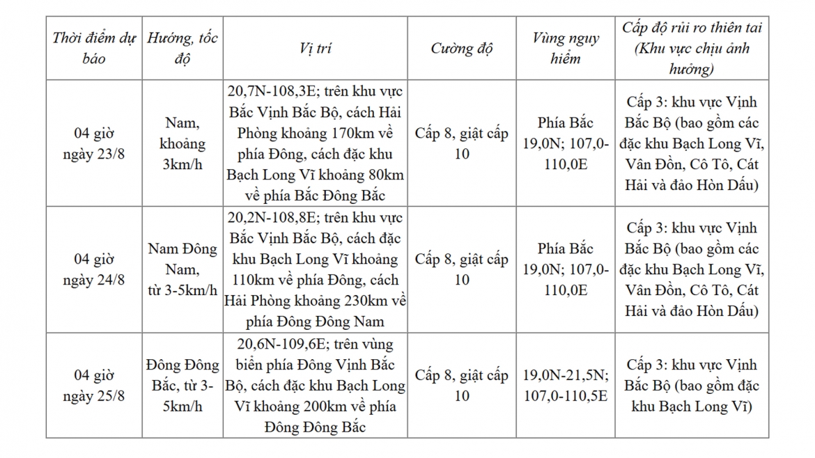 bao so 4 giat cap 10, quang ninh va hai phong mua rat lon hinh anh 1