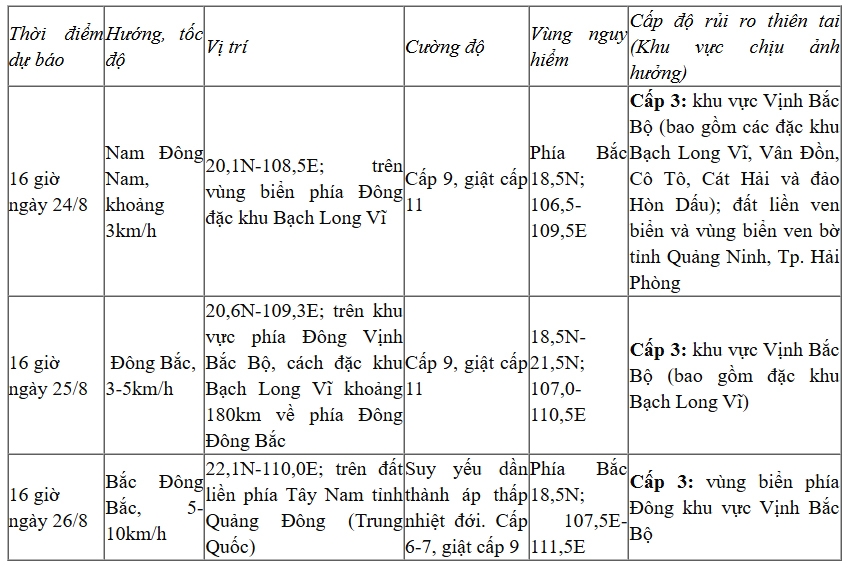 bao so 4 it di chuyen, vung bien quang ninh va hai phong gio giat cap 11 hinh anh 2