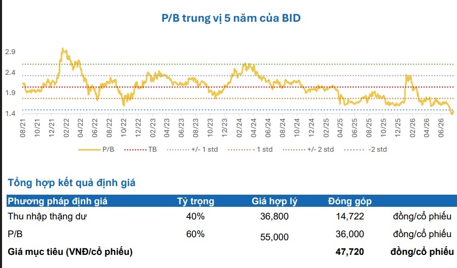 mot so co phieu can quan tam 17 8 co hoi tiem nang voi gmd, kdh, bid hinh anh 3