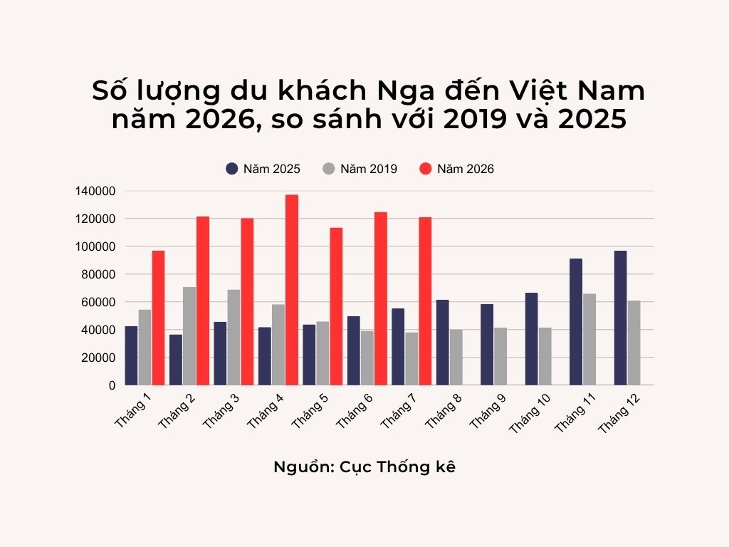 du bao lan song du khach nga den nha trang, phu quoc cac thang cuoi nam hinh anh 1