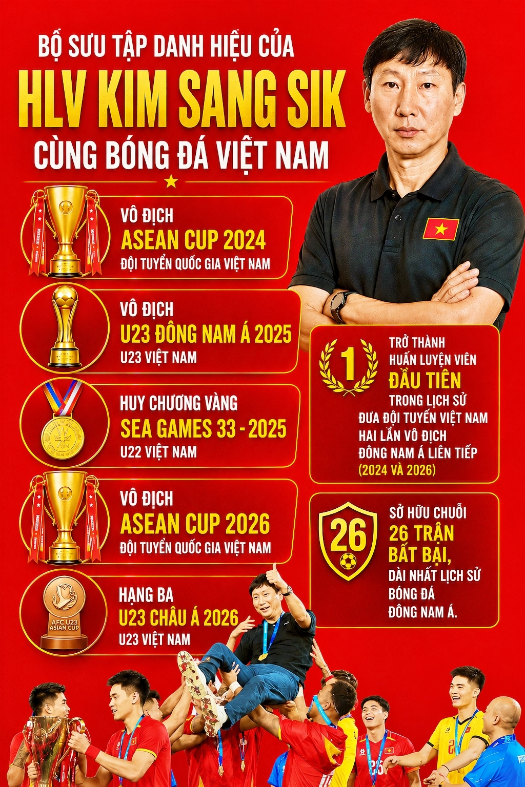 hlv kim sang sik va bo suu tap danh hieu cung bong da viet nam hinh anh 1