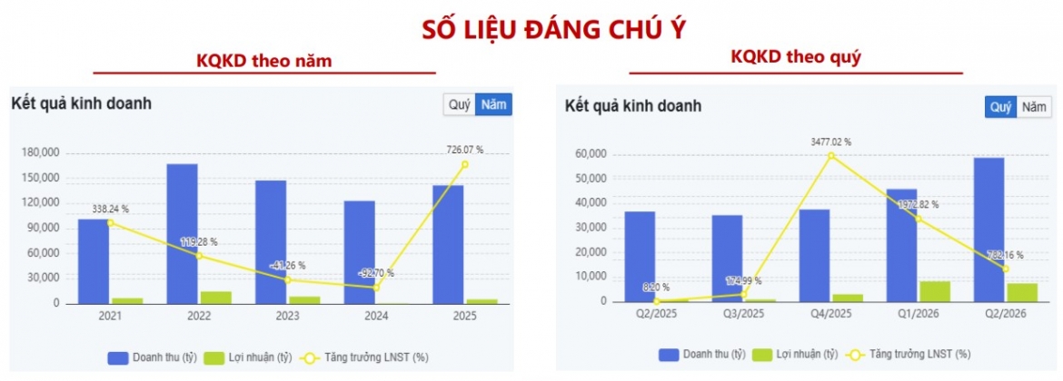 mot so co phieu can quan tam 26 8 co hoi tiem nang voi qtp va bsr hinh anh 2