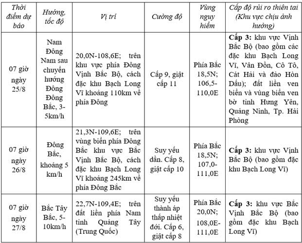 bao so 4 it di chuyen, gay mua lon dien rong o bac bo hinh anh 2