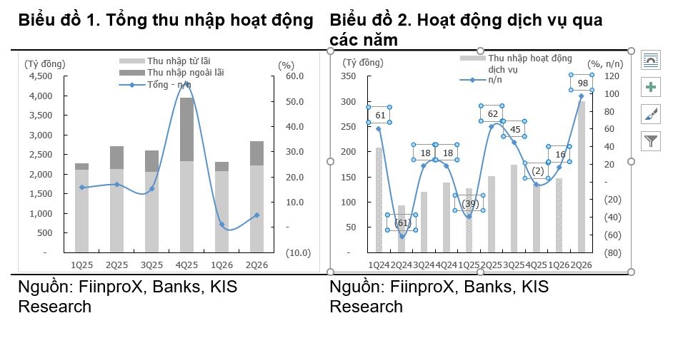 nam a bank cung co vi the top 15 tren thi truong voi dinh gia hap dan hinh anh 2