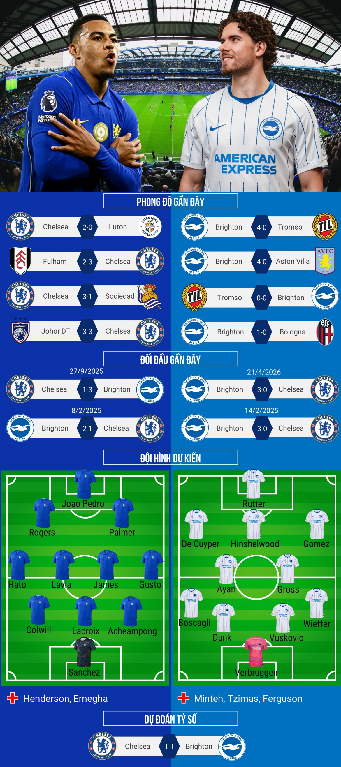 du doan ket qua va doi hinh ra san tran chelsea vs brighton hinh anh 1