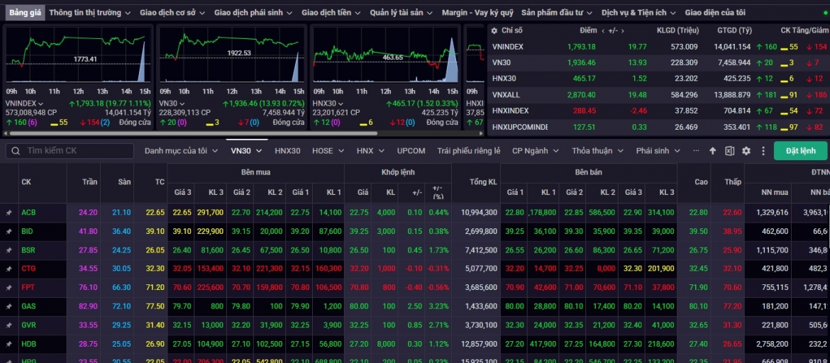 nhan dinh chung khoan 13 8 vn-index hoi phuc, co hoi mua moi thu hep hinh anh 1