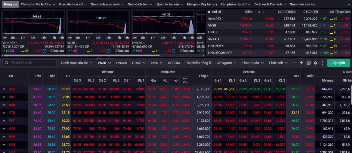 nhan dinh chung khoan 17-21 8 vn-index rung lac, thu thach 1.700 diem hinh anh 1