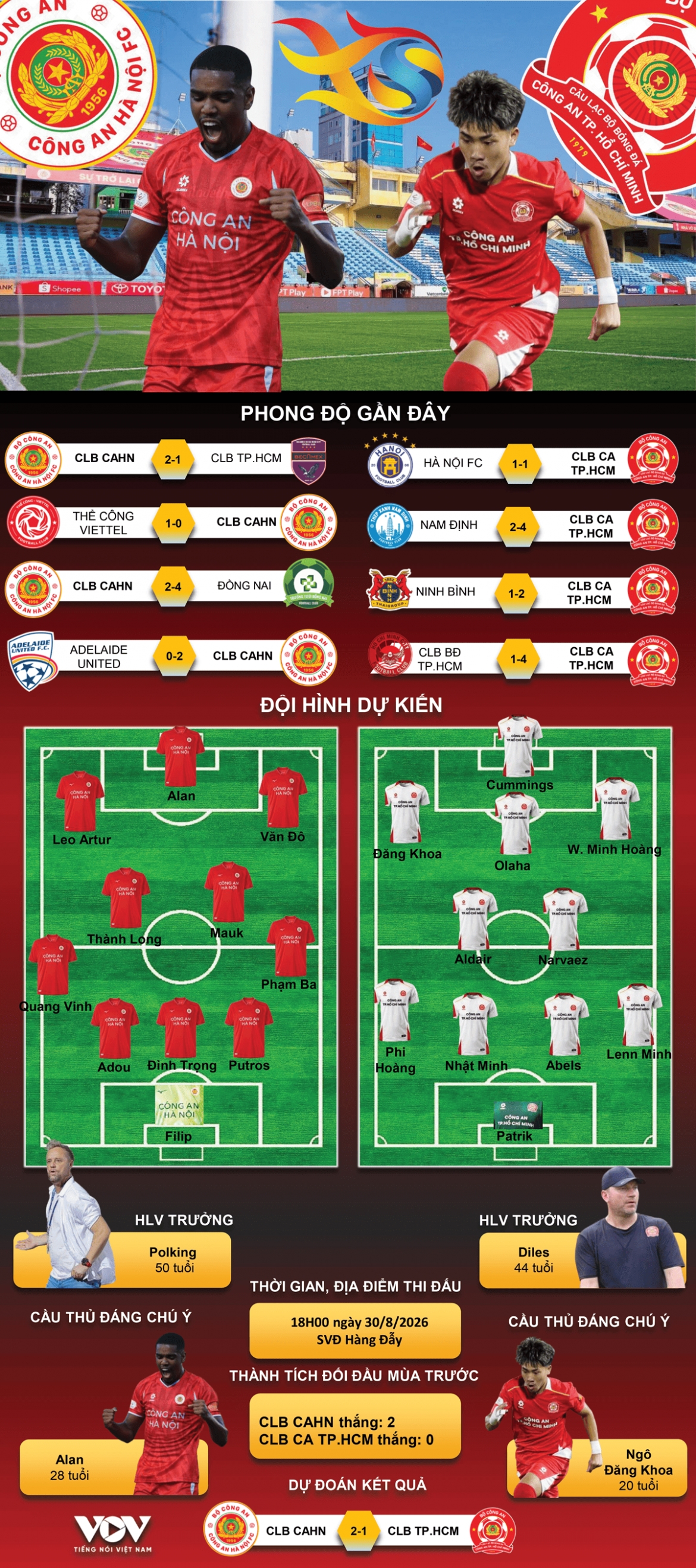du doan ket qua va doi hinh ra san tran clb cahn vs clb ca tp.hcm hinh anh 1