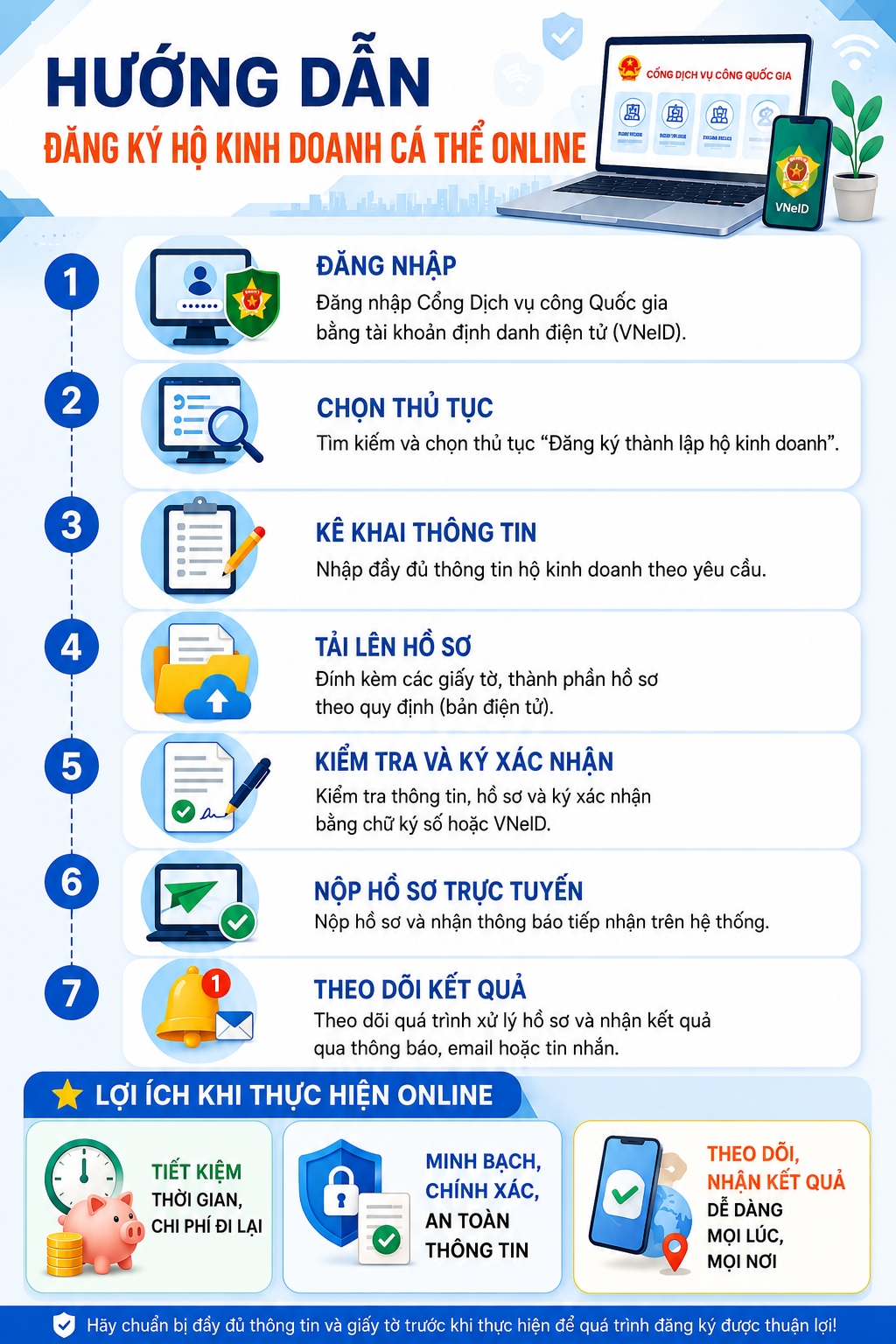 Dang ky ho kinh doanh online 7 buoc thuc hien nhanh chong hinh anh 1
