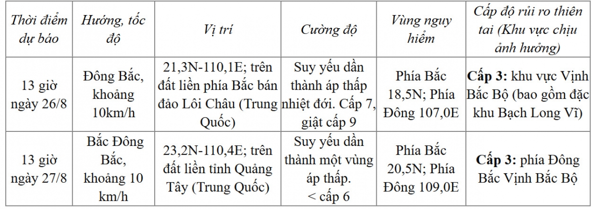 bao so 4 giat cap 10, dac khu bach long vi gio manh, song bien cao 4m hinh anh 2