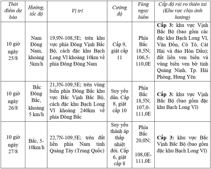 bao so 4 giat cap 11, di chuyen rat cham hinh anh 2