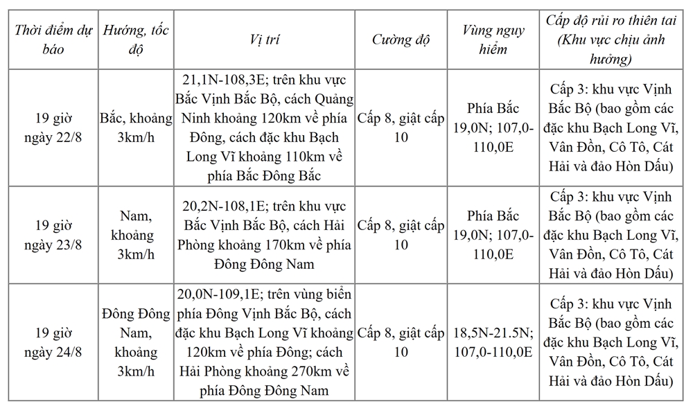bao so 4 di chuyen cham theo huong bac hinh anh 2
