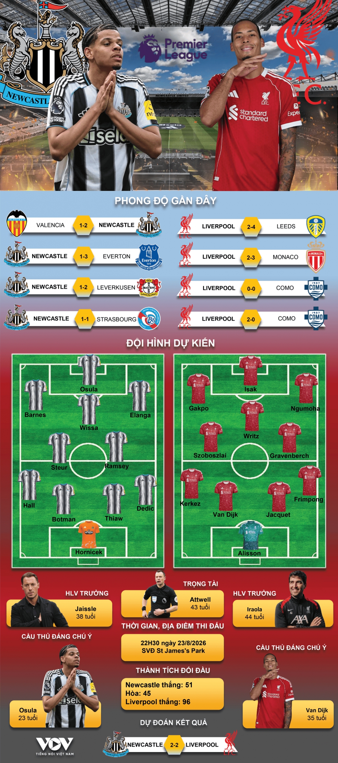 du doan ket qua va doi hinh ra san tran newcastle vs liverpool giai ngoai hang anh hinh anh 1