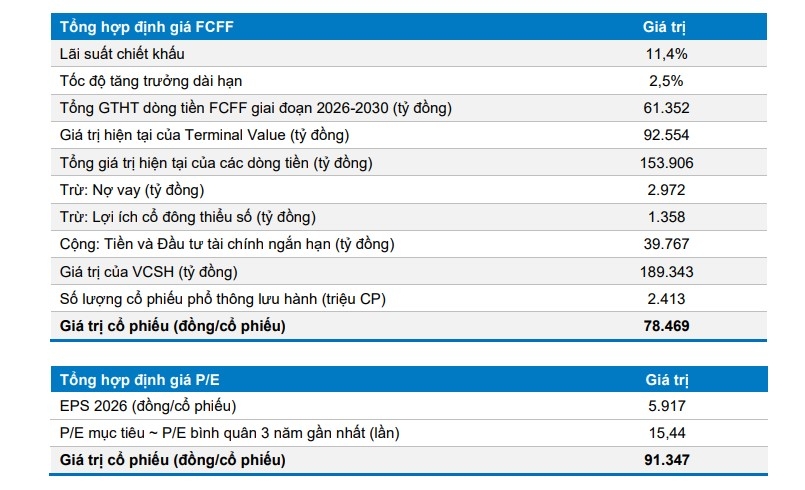 mot so co phieu can quan tam 6 8 co hoi tiem nang voi gas va vhc hinh anh 1