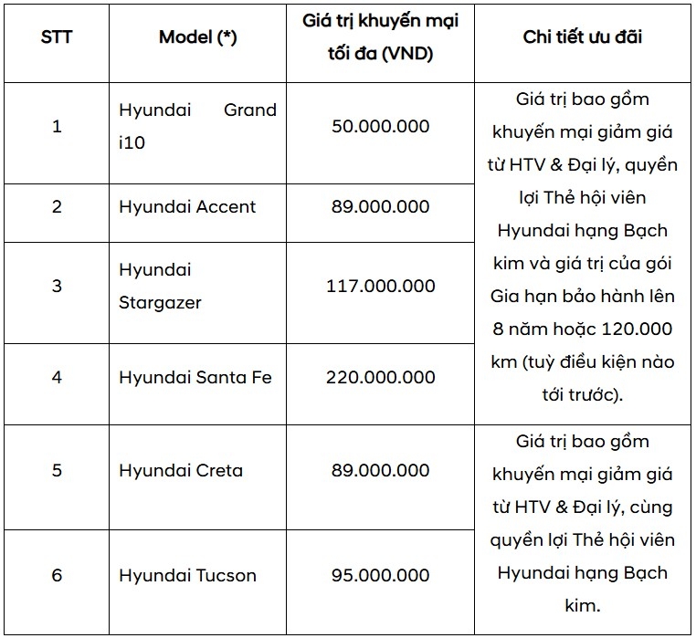 hyundai tung uu dai khung toi 220 trieu dong tiep lua asean hyundai cup 2026 hinh anh 2