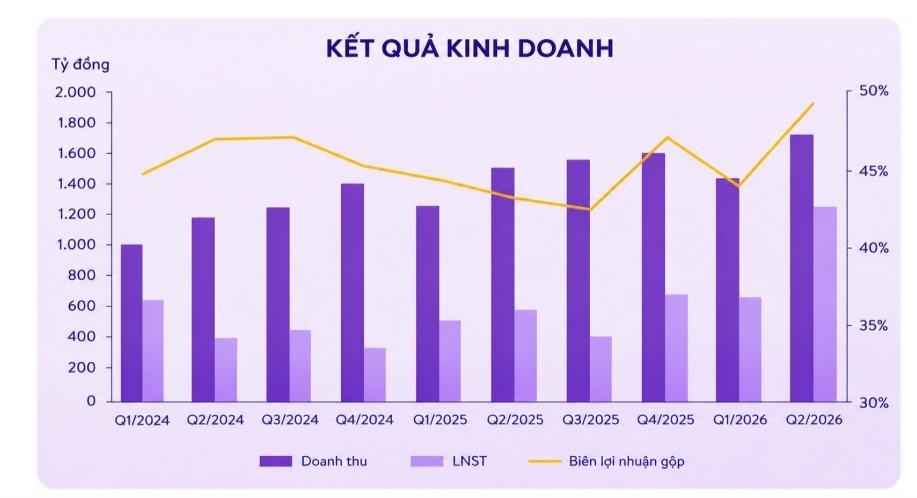 mot so co phieu can quan tam 13 8 co hoi tiem nang voi gmd va sab hinh anh 1