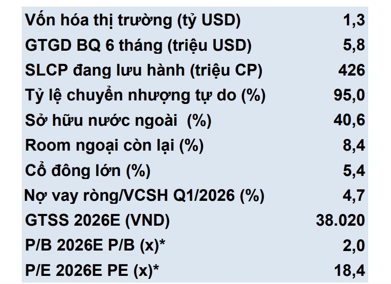 mot so co phieu can quan tam 17 8 co hoi tiem nang voi gmd, kdh, bid hinh anh 1
