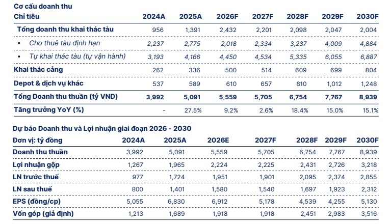 mot so co phieu can quan tam 3 9 co hoi tiem nang voi hah va nct hinh anh 1