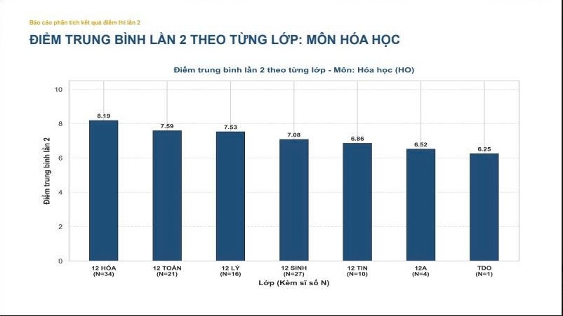thi lai o chuyen tuyen quang 81,4 hoc sinh dat kha, gioi mon hoa hinh anh 2