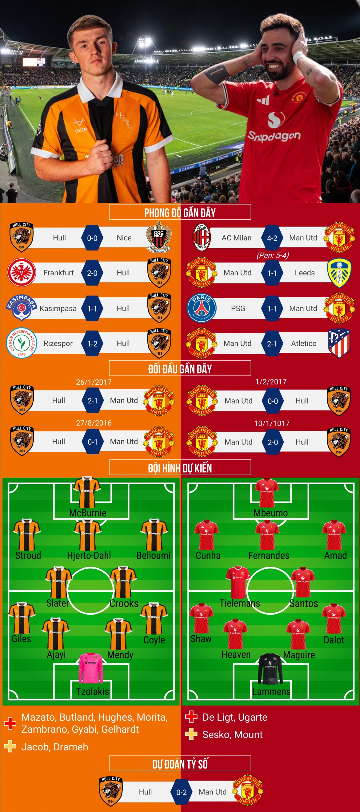 du doan ket qua va doi hinh ra san tran hull vs mu vong 1 ngoai hang anh 2026 27 hinh anh 1