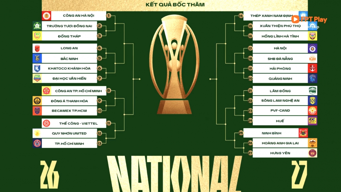 ket qua boc tham cup quoc gia 2026 2027 cahn va ha noi fc de tho hinh anh 1