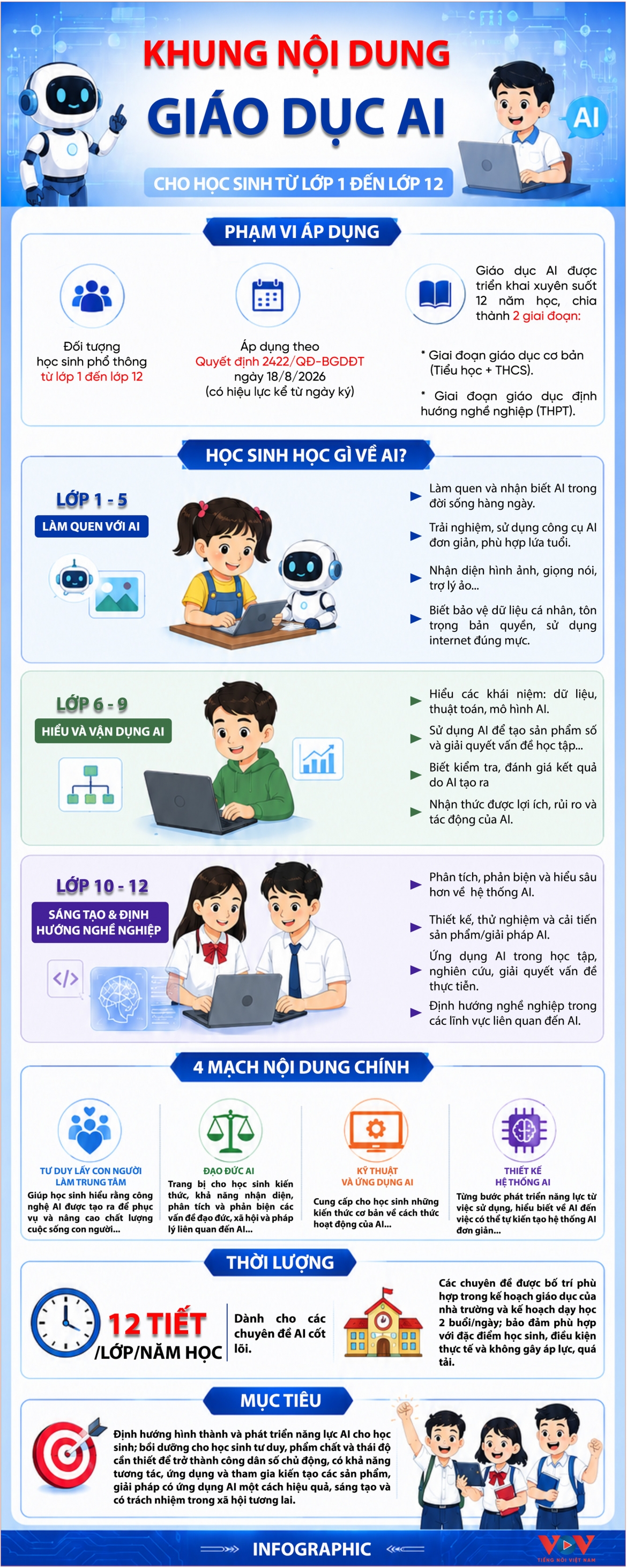 khung noi dung giao duc ai cho hoc sinh tu lop 1 den lop 12 hinh anh 1
