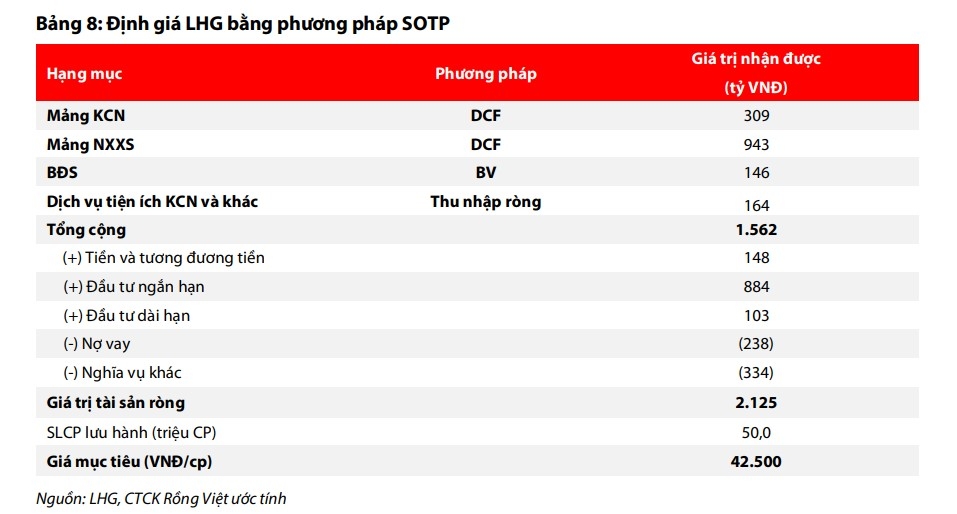 mot so co phieu can quan tam 24 8 co hoi tiem nang voi vnm va lhg hinh anh 2