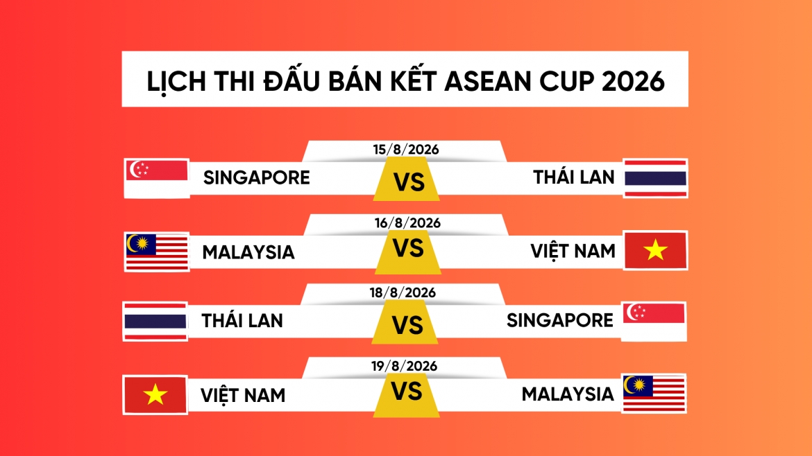 lich ban ket asean cup 2026 viet nam gap malaysia, thai lan doi dau singapore hinh anh 2