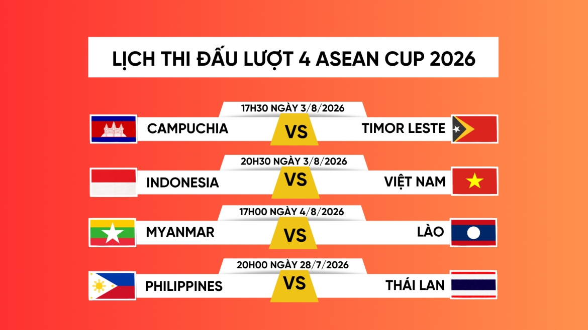 Lịch thi đấu ASEAN Cup 2026 lượt trận 4 mới nhất: Việt Nam gặp Indonesia