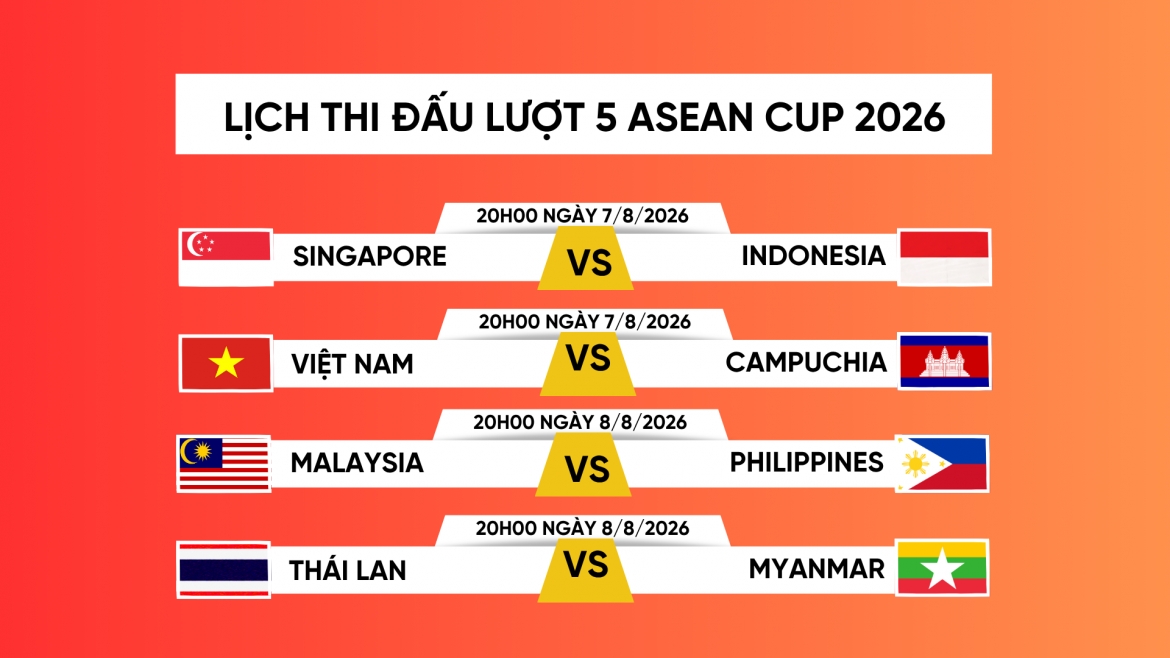cuoc dua vao ban ket asean cup 2026 cang nhu day dan hinh anh 4