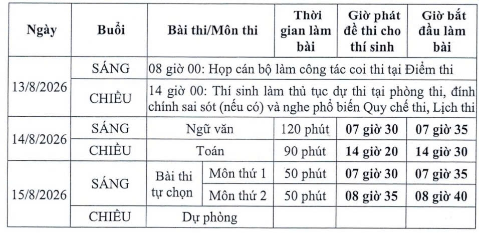 sang nay, 326 thi sinh tai diem thi chuyen tuyen quang thi mon dau tien hinh anh 1