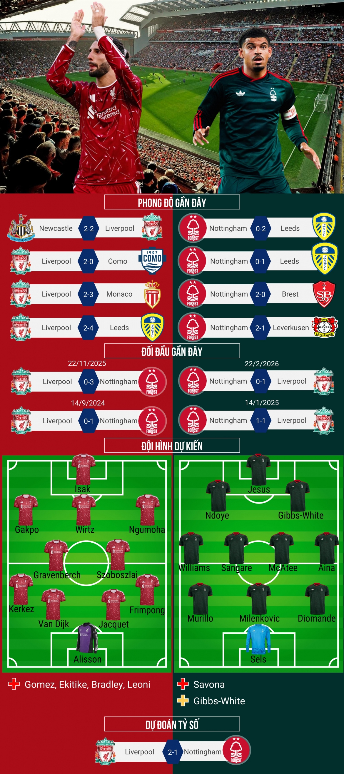 truc tiep liverpool 0-0 nottingham vong 2 ngoai hang anh 2026 2027 hinh anh 3