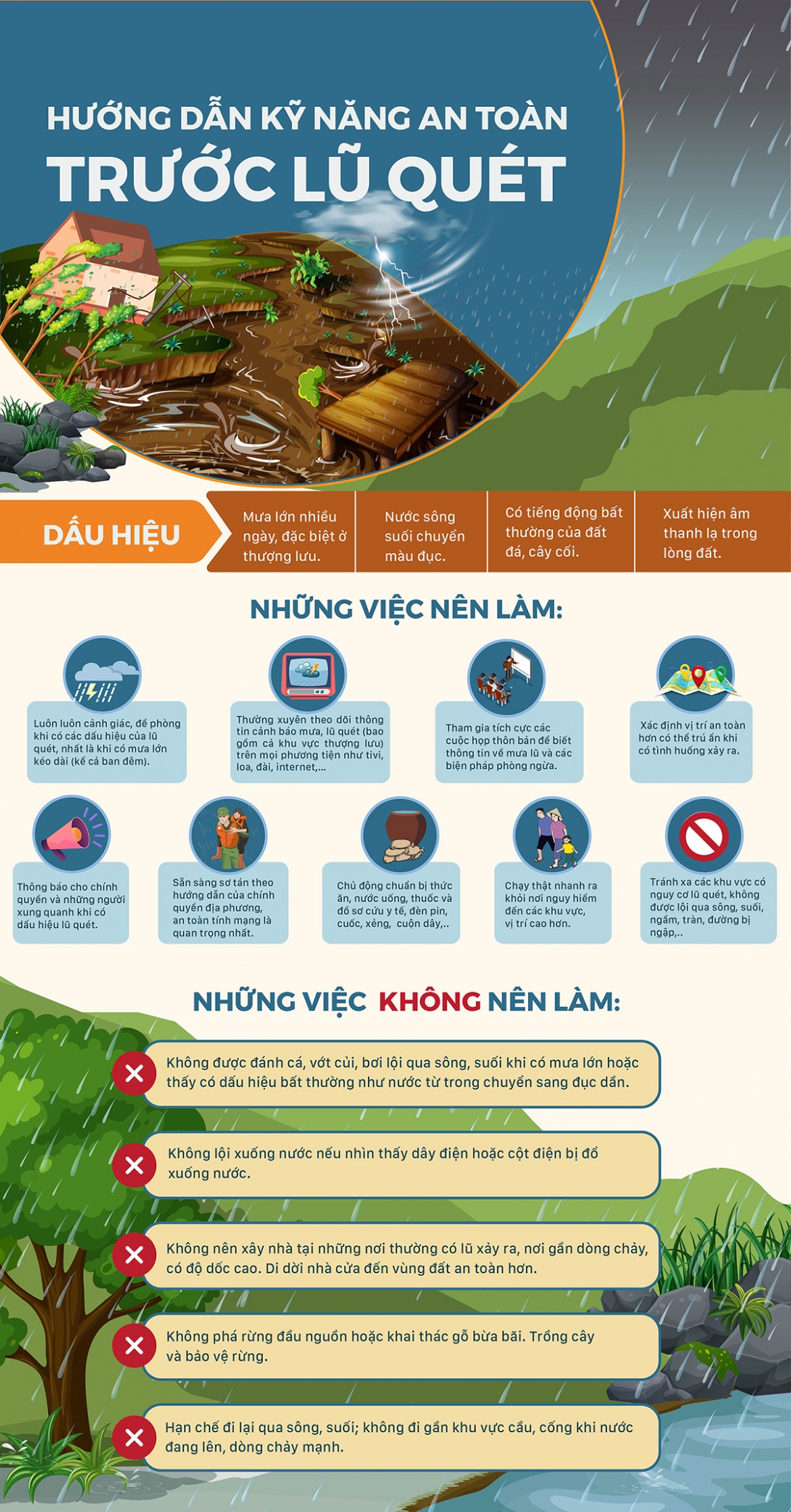 dau hieu nhan biet va ky nang an toan truoc lu quet hinh anh 1