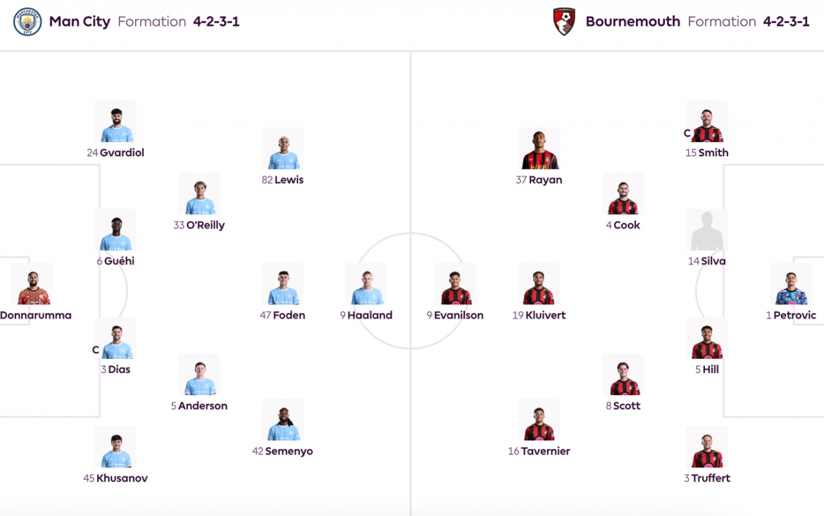 ket qua ngoai hang anh hom nay 22 8 man city gianh chien thang kich tinh hinh anh 5
