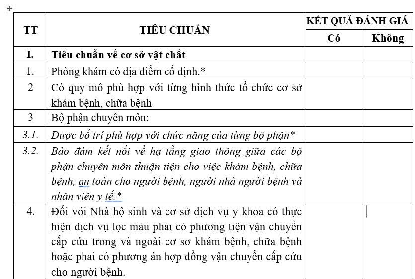 phong kham, tram y te se duoc danh gia chat luong moi nam hinh anh 1