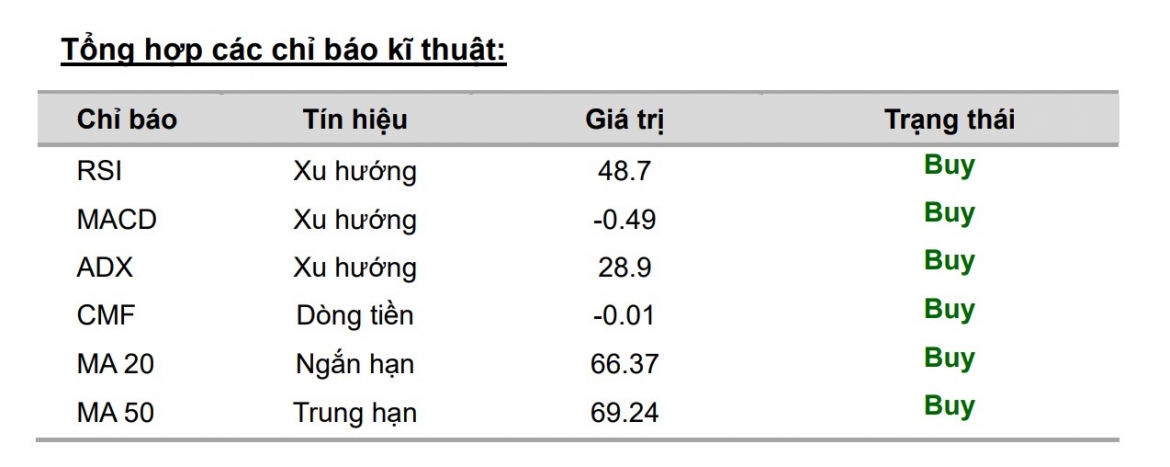 mot so co phieu can quan tam 14 8 co hoi tiem nang voi acb va msn hinh anh 2