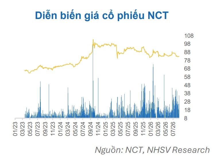 mot so co phieu can quan tam 3 9 co hoi tiem nang voi hah va nct hinh anh 2