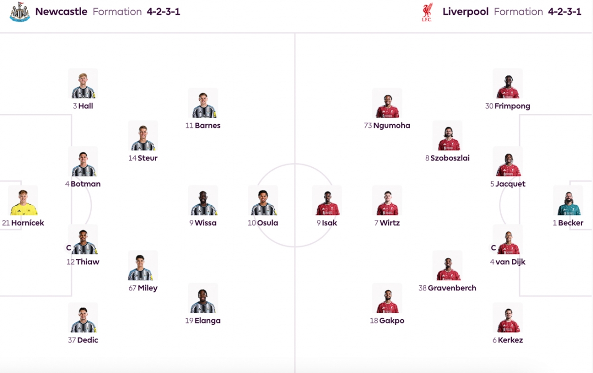 ket qua ngoai hang anh hom nay 24 8 liverpool hoa kich tinh newcastle hinh anh 5