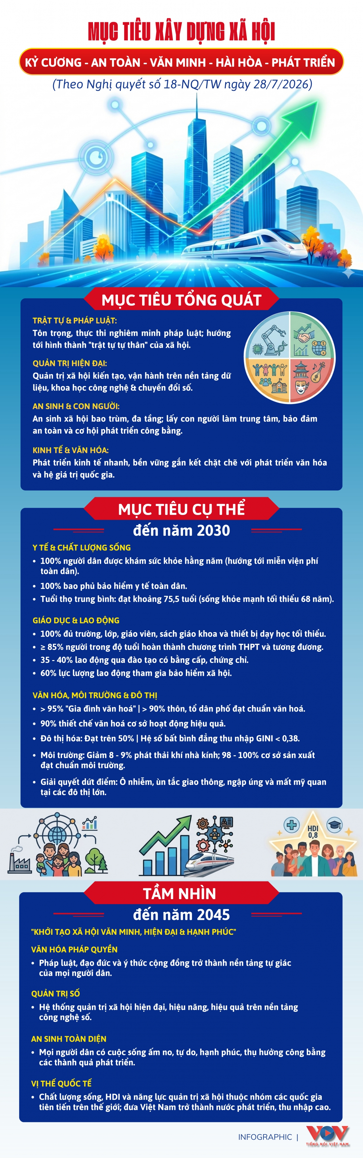 muc tieu xay dung xa hoi ky cuong, an toan, van minh, hai hoa, phat trien theo nghi quyet so 18 hinh anh 1