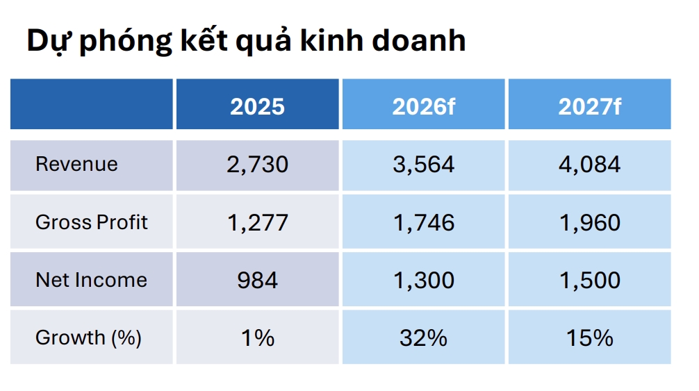 mot so co phieu can quan tam 4 8 co hoi dau tu tiem nang voi vlb va php hinh anh 2