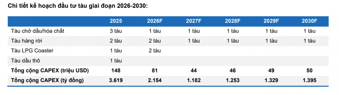 mot so co phieu can quan tam 28 8 co hoi tiem nang voi pvt va hdb hinh anh 1