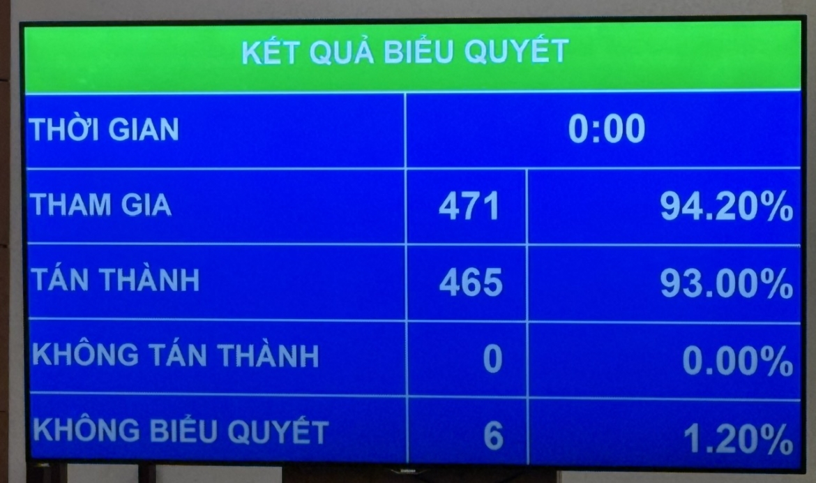 quoc hoi chot co che dac thu xu ly vi pham trong kinh te, doi moi sang tao hinh anh 1
