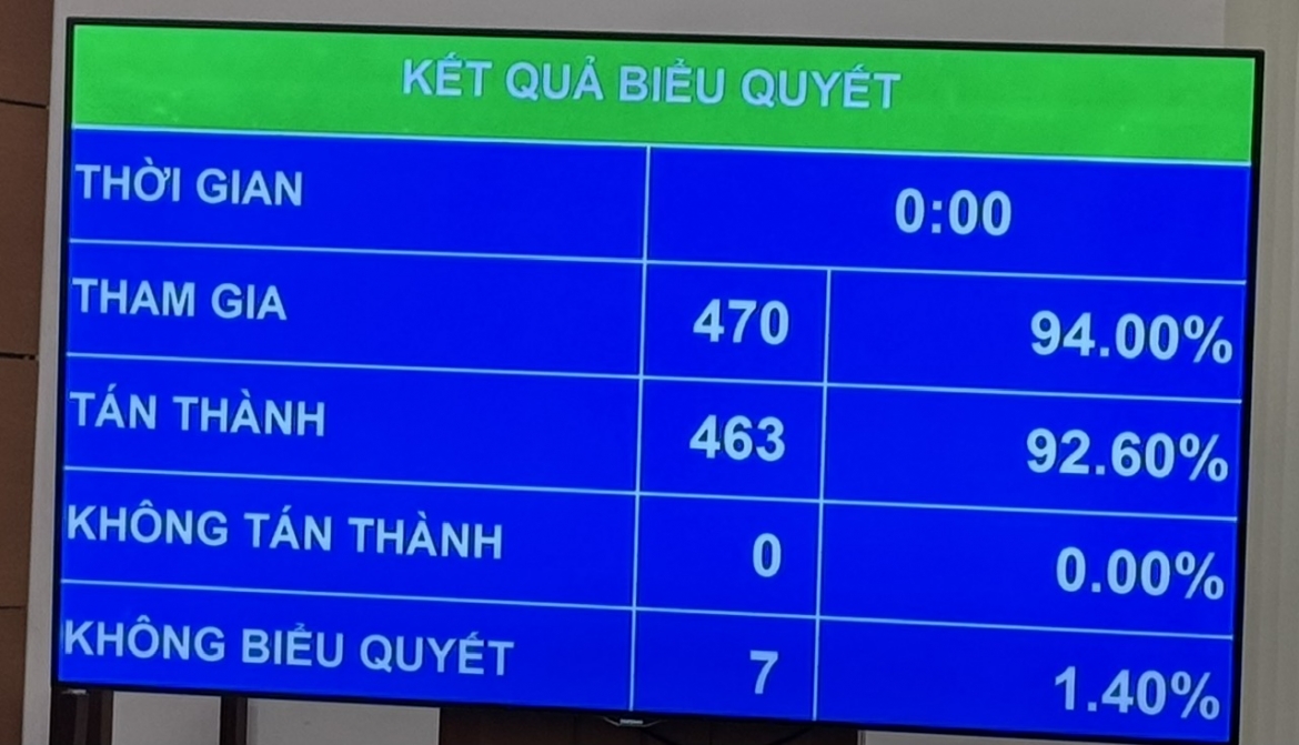 quoc hoi thong qua chu truong dau tu du an vanh dai 5 - vung thu do hinh anh 1