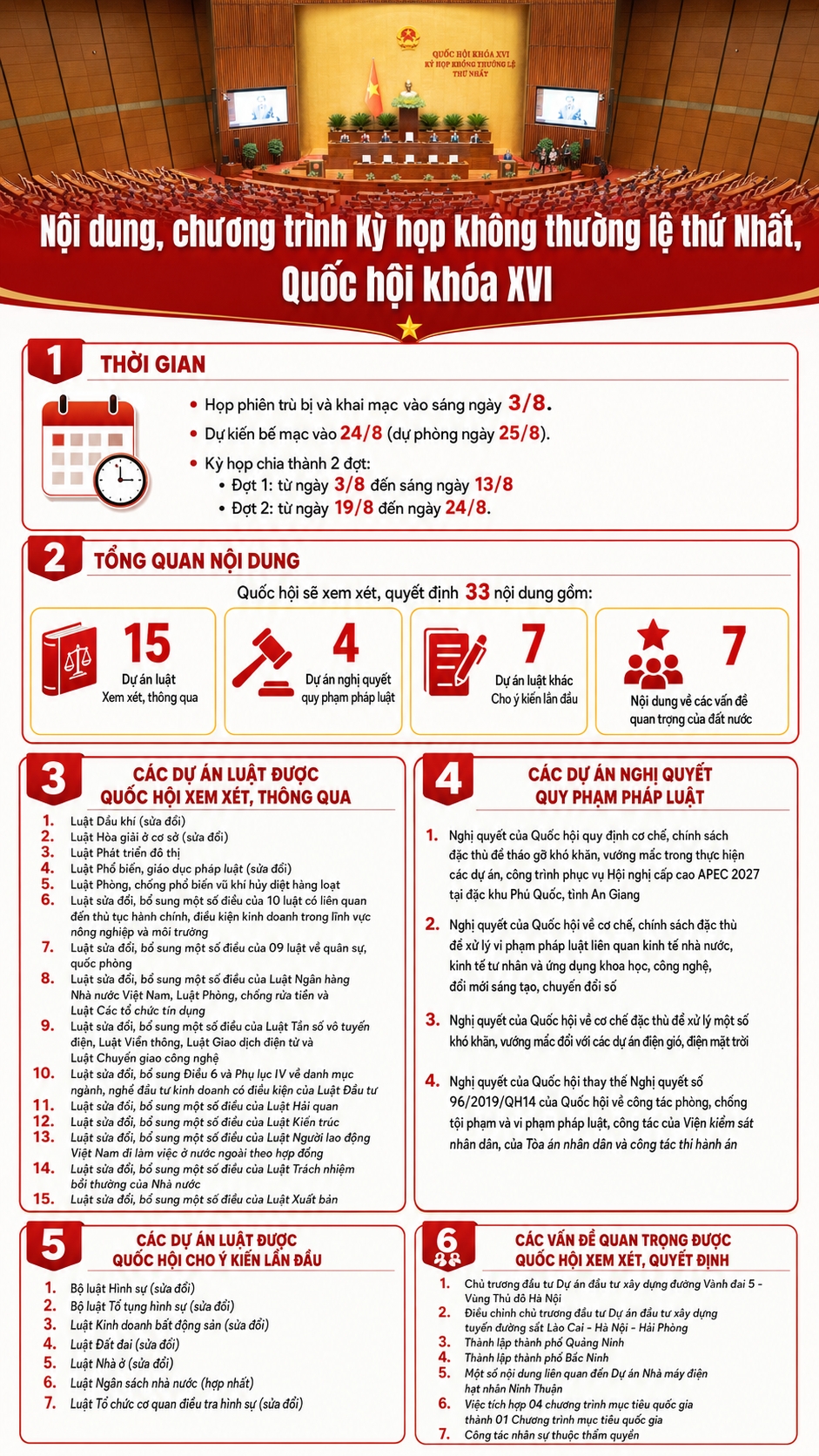 Quốc hội sẽ xem xét, cho ý kiến sửa đổi Luật Nhà ở, Luật Đất đai