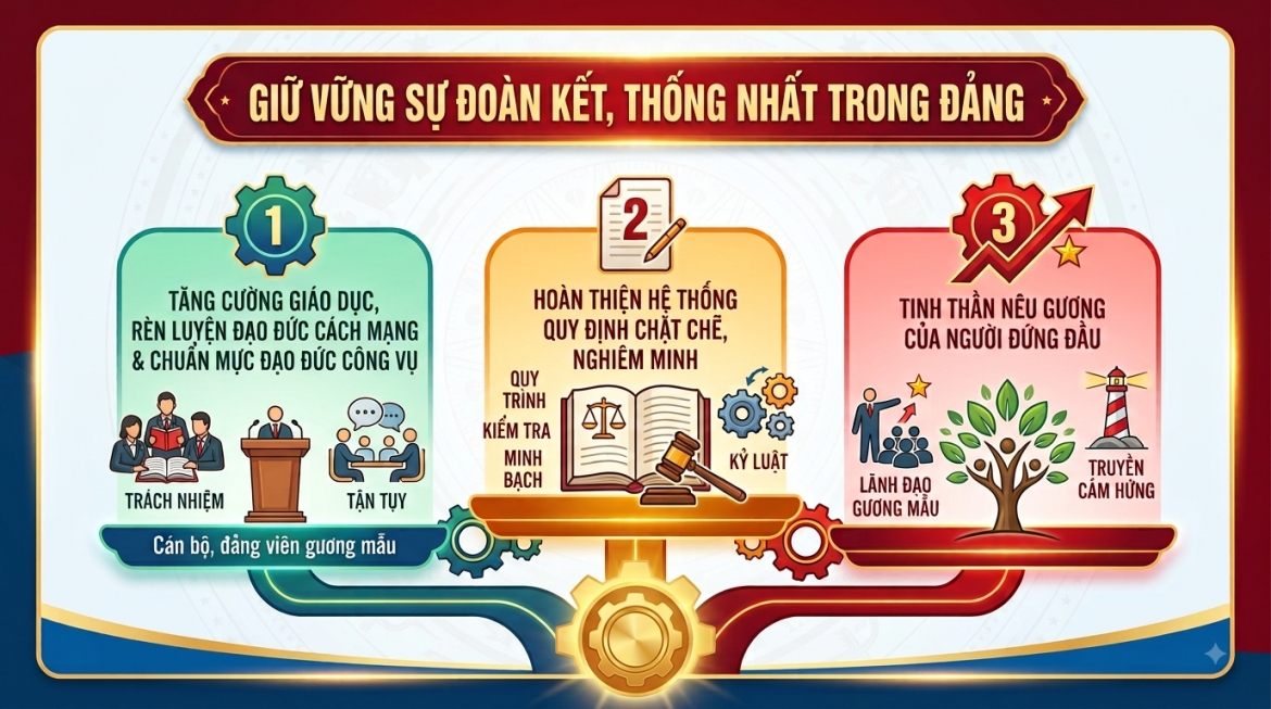 quy dinh 207 cua trung uong tao dot pha khuyen khich tinh than 6 dam hinh anh 2