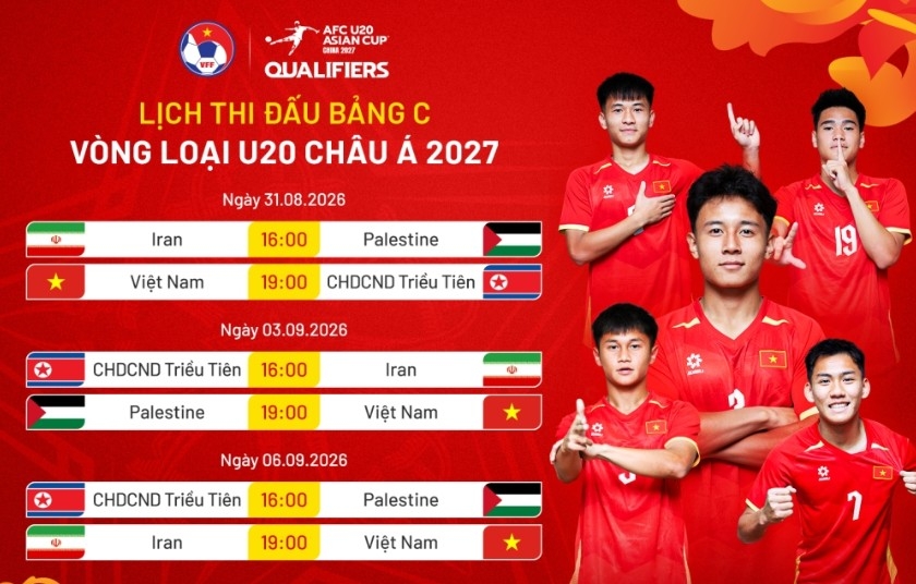 vietnam u20 match schedule for 2027 afc u20 asian cup qualifiers picture 1