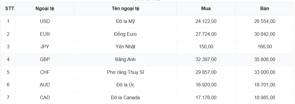 ty gia usd hom nay 4 8 gia ban usd tu do giam manh con 26.110 dong usd hinh anh 3